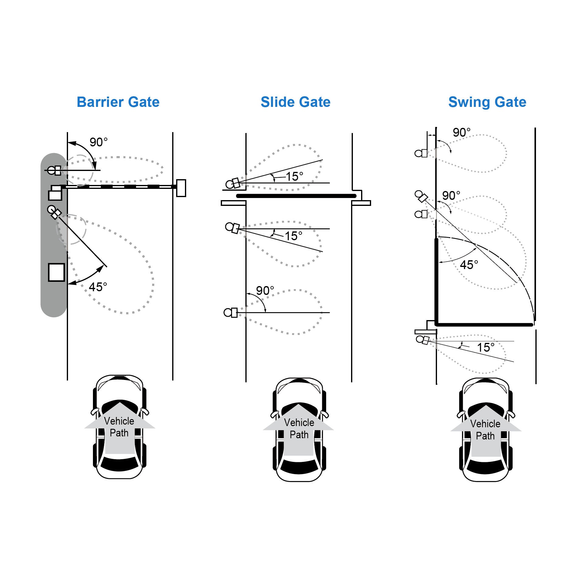 Optex OVS-02GT Virtual Loop Vehicle Detection Sensor