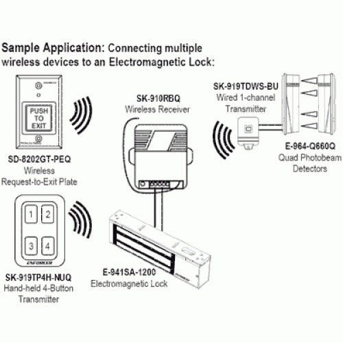 RF Wireless Request-to-Exit Plate, Single-Gang, Green 2" Square Button