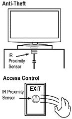 Infrared Proximity Sensor – 19mm, Polycarbonate