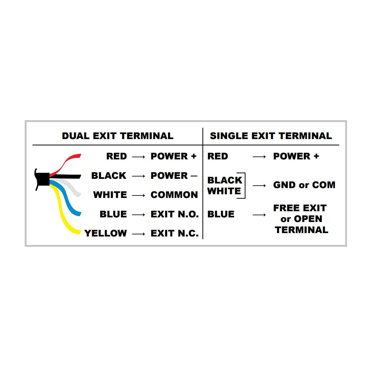 Cartell CP4 Exit Loop Sensor