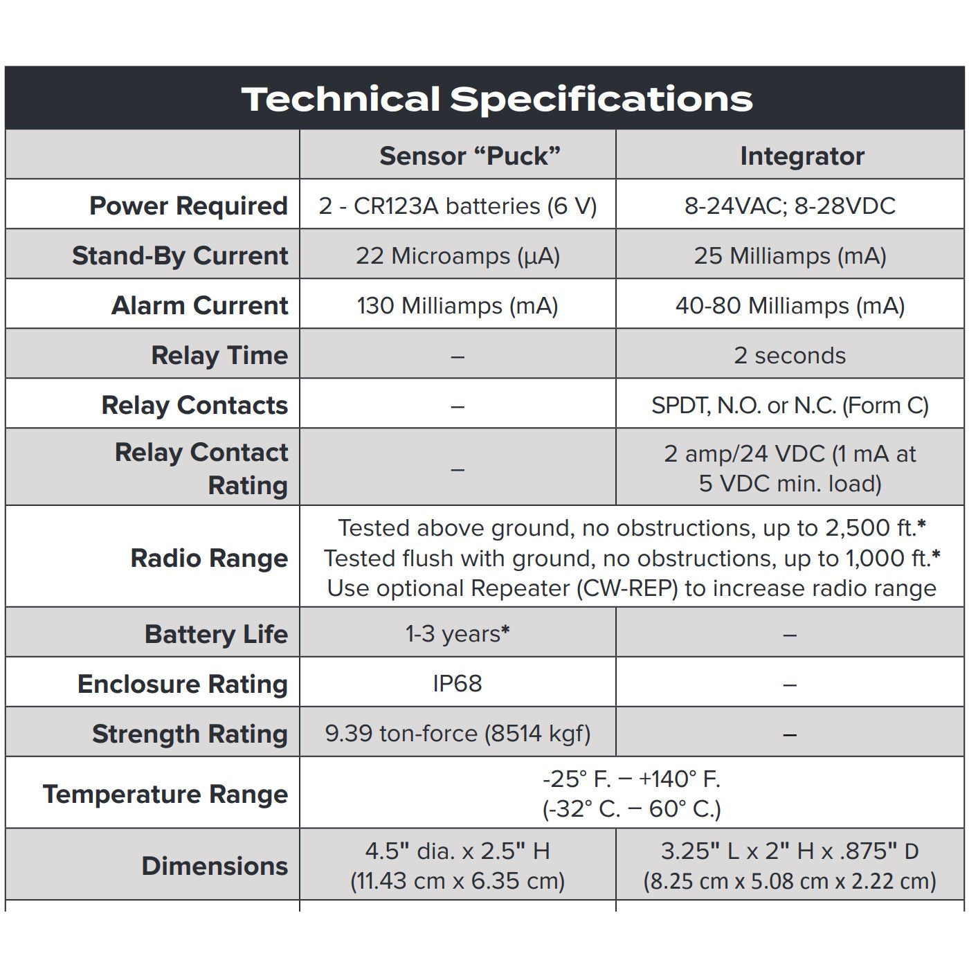 Cartell CW-SYS Wireless Exit Loop