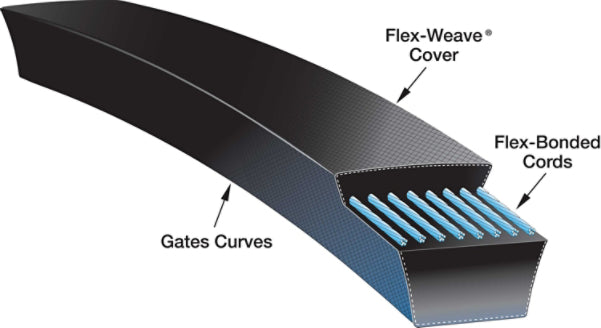 Truflex™ V-Belts